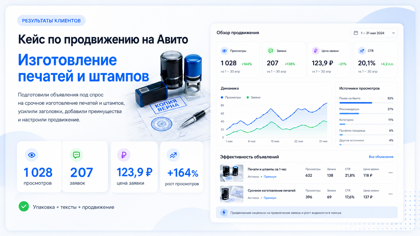 Кейс Авито &mdash; изготовление печатей и штампов