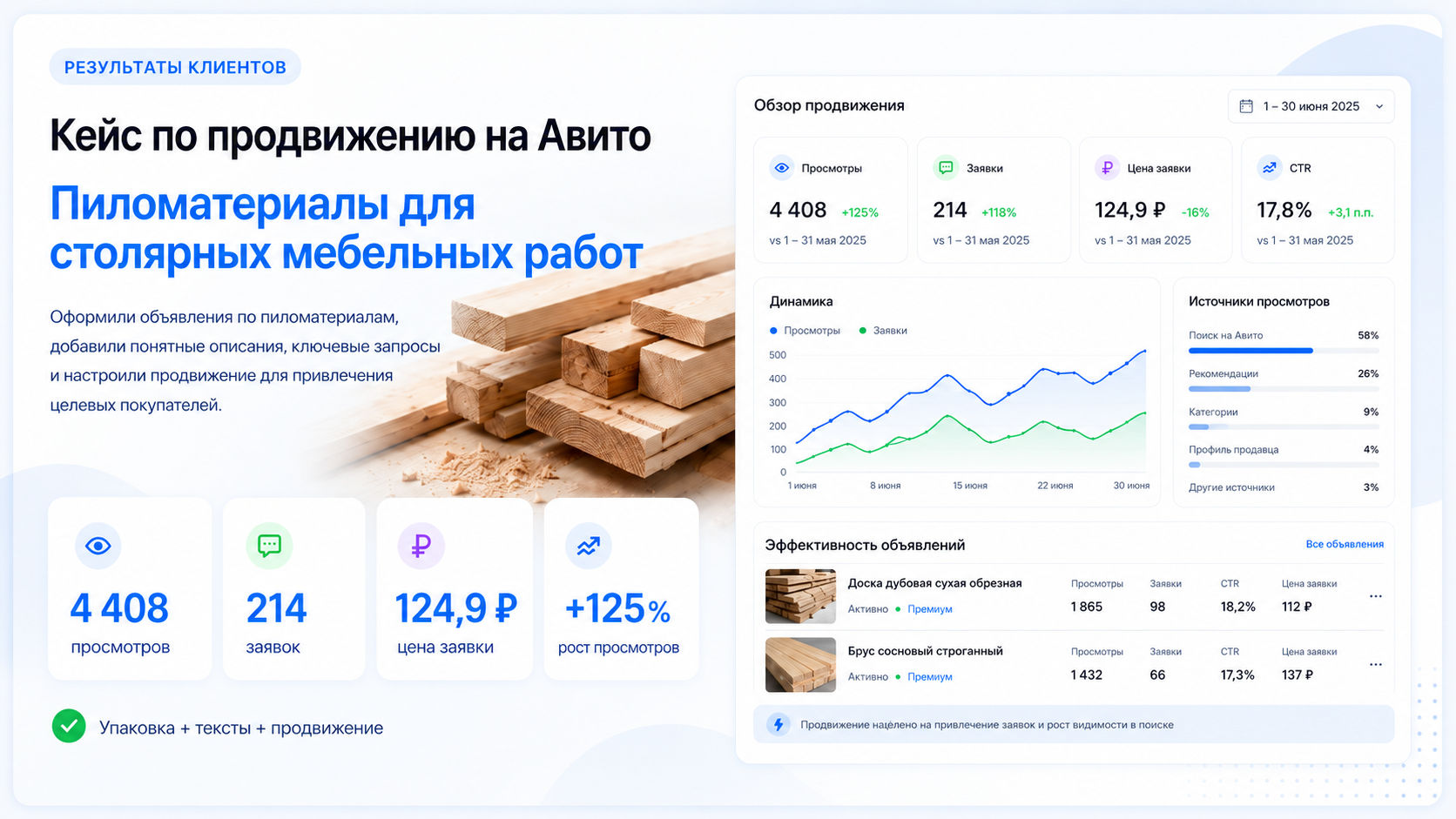Кейс Авито &mdash; Пиломатериалы