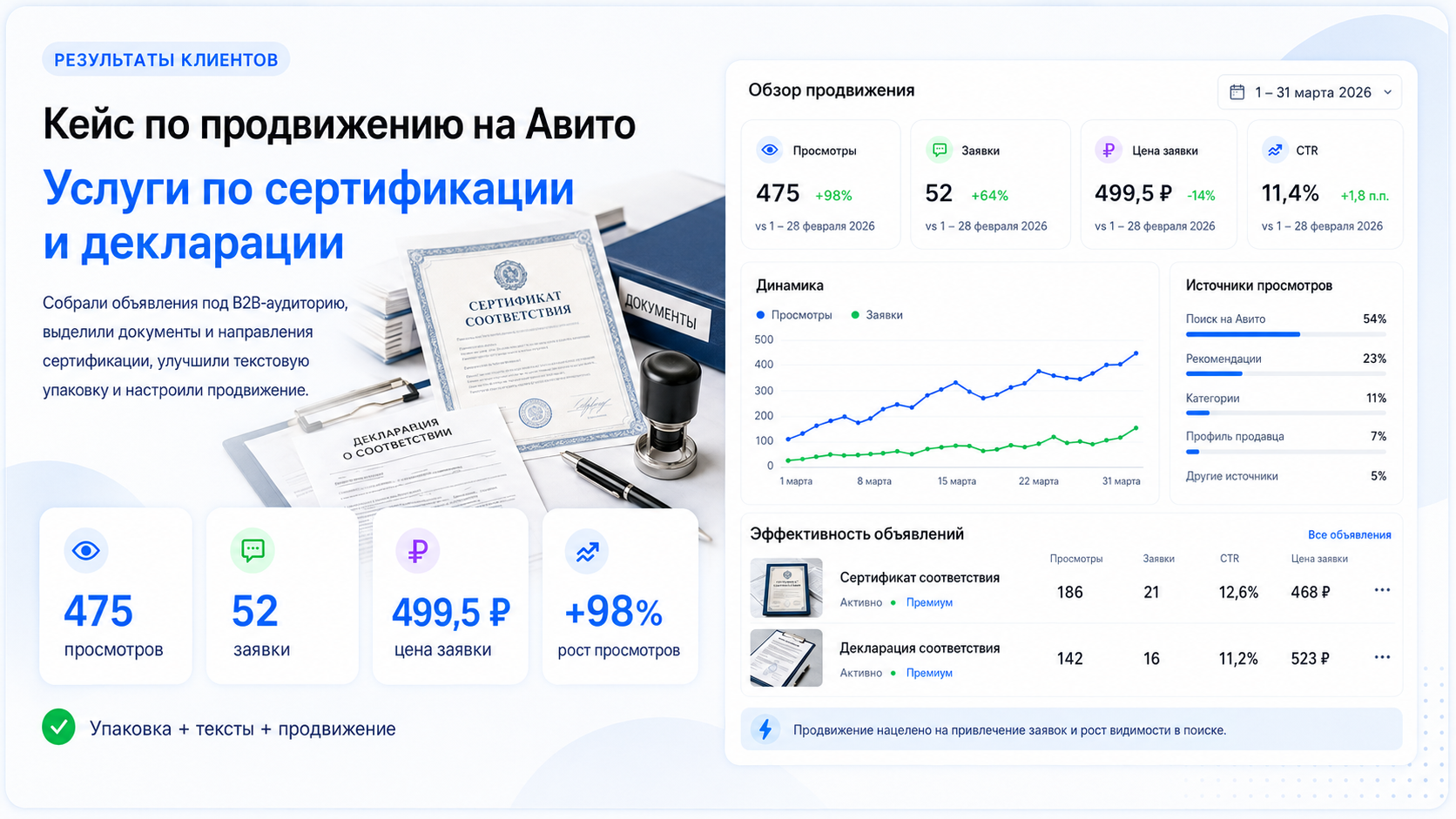 Кейс Авито &mdash; услуги по сертификации